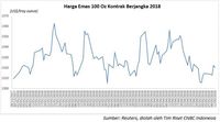 Kenaikan Fed Rate di Depan Mata, Harga Emas Loyo Lagi