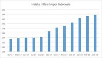 Konsensus: Neraca Dagang April Diramal Surplus US$ 600 Juta