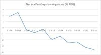 Argentina Sudah Minta Bantuan IMF, Perlukah Indonesia?
