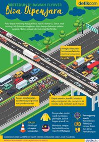 Infografis sanksi untuk pengendara yang berteduh di flyover