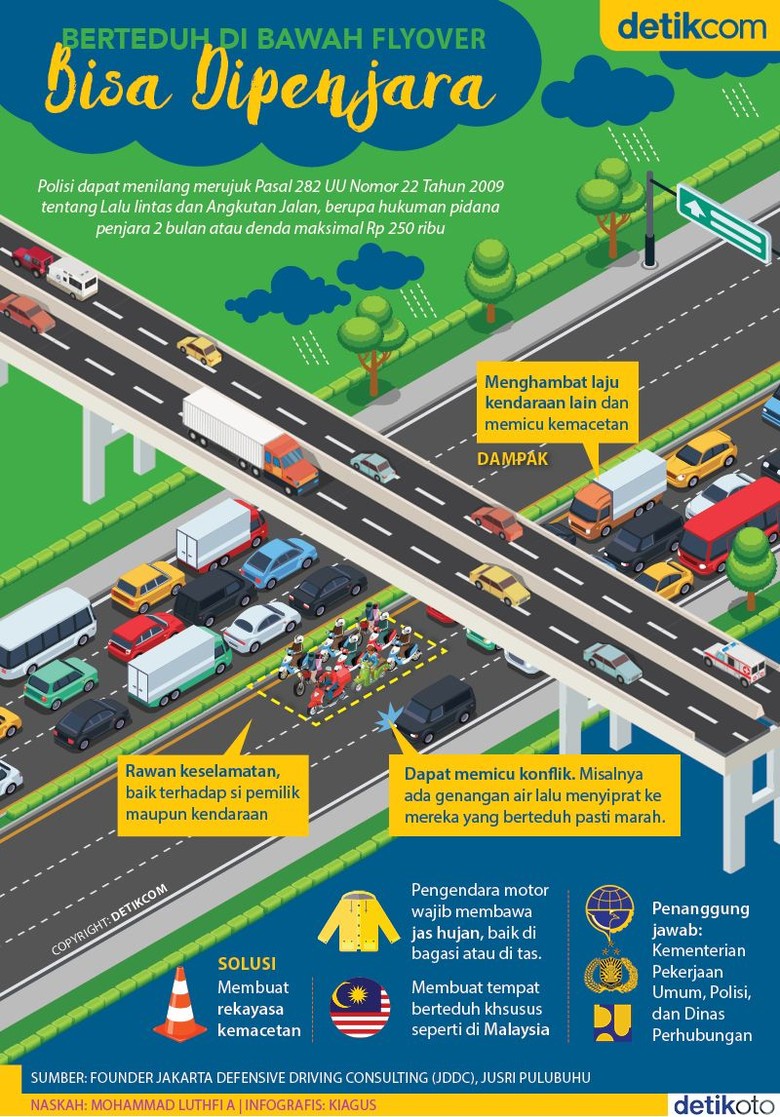 Infografis sanksi untuk pengendara yang berteduh di flyover