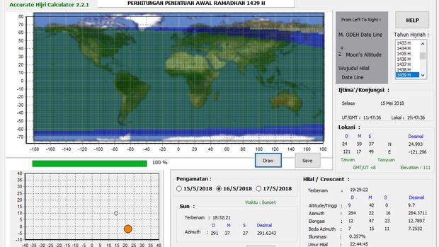 Prediksi Awal Ramadan di Taiwan Berdasarkan Metode Hisab