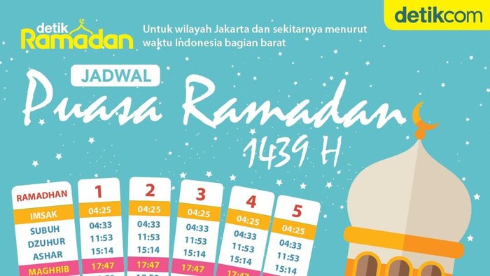 Bulan Ramadhan Disebut Sayyidul Maghfirah Artinya
