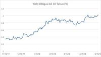 Yield Obligasi Negara Turun, Waspadai Kaburnya Dana Asing