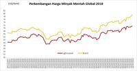 Sedikit Lagi Harga Minyak Tembus US$80/barel