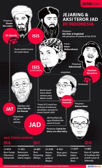 JAD Dipukul, Simpatisan Dirangkul