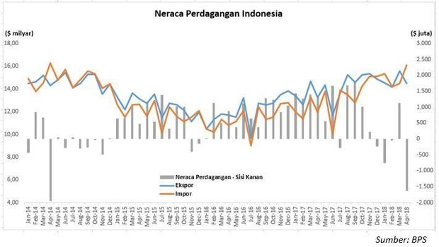 Akibat Dua Masalah yang Disebut Jokowi, Rupiah Sulit Perkasa