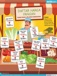 Daftar Harga Pangan yang Naik Jelang Puasa