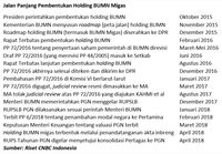 Akuisisi PGN atas Pertagas, Pilihan Bisnis atau Politis?