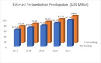 Akuisisi PGN atas Pertagas, Pilihan Bisnis atau Politis?