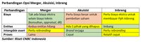 Akuisisi PGN atas Pertagas, Pilihan Bisnis atau Politis?
