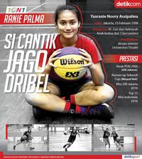 Ranie Palma Dalam Infografis