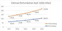 Akuisisi PGN atas Pertagas, Pilihan Bisnis atau Politis?