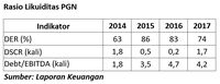 Akuisisi PGN atas Pertagas, Pilihan Bisnis atau Politis?