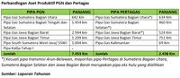 Akuisisi PGN atas Pertagas, Pilihan Bisnis atau Politis?