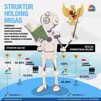 Akhir September, Pertagas Bakal Resmi Masuk PGN
