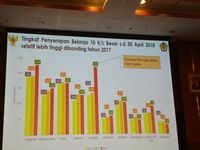 10 Kementerian Lembaga dengan belanja tertinggi hingga April