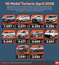 Mulai September 12000 Unit Ertiga Diekspor Ke 29 Negara