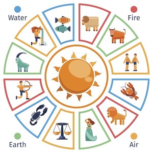 Ramalan Zodiak 5 April 2021: Libra Ada Hambatan, Aries Sikapi Dengan Sabar Ramalan Zodiak 5 April 2021: Libra Ada Hambatan, Aries Sikapi Dengan Sabar
