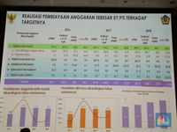 Dalam 4 Bulan Pemerintah Tambang Utang Rp 187 T