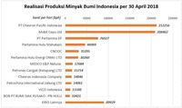 Mampukah Pertamina Merebut Blok Rokan dari Chevron?