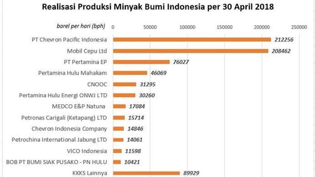 Kuasai Blok Rokan, Jonan: Pertamina Harus Kalahkan Petronas