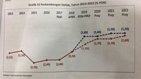 Ini Asumsi Makro RAPBN 2019, Defisitnya 1,6-1,9%