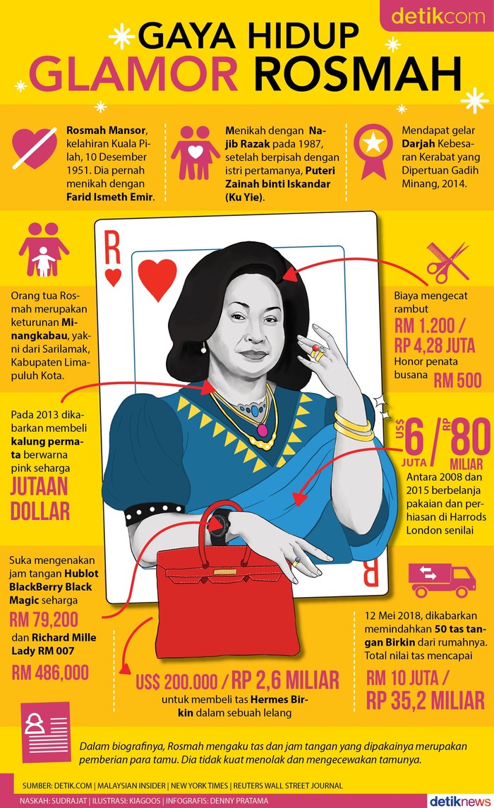 Negara malaysia ibu Ibu Negara