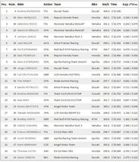 Dovizioso Terdepan di Latihan Bebas Kedua MotoGP Prancis