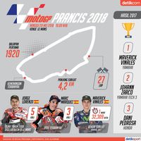 Soal MotoGP Prancis Balapannya Lorenzo Dan Marquez