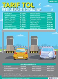 Ini Tarif Lengkap Tol Mudik Lebaran di Jawa
