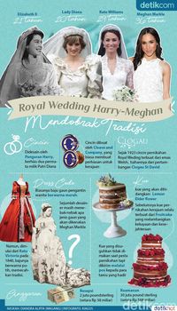 Royal Wedding Harryi-Meghan Mendobrak Tradisi
