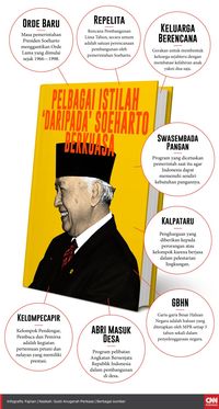 Menyoal Titiek yang Ingin Indonesia Kembali ke Era Soeharto