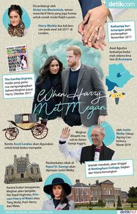 When Harry Met Meghan