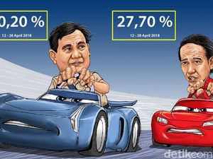 Saat Survei Prabowo Meroket Seketika