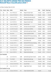 Hasil MotoGP Prancis 2018