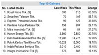Butuh Tumpuan untuk Tahan IHSG yang Sedang Terseret Arus