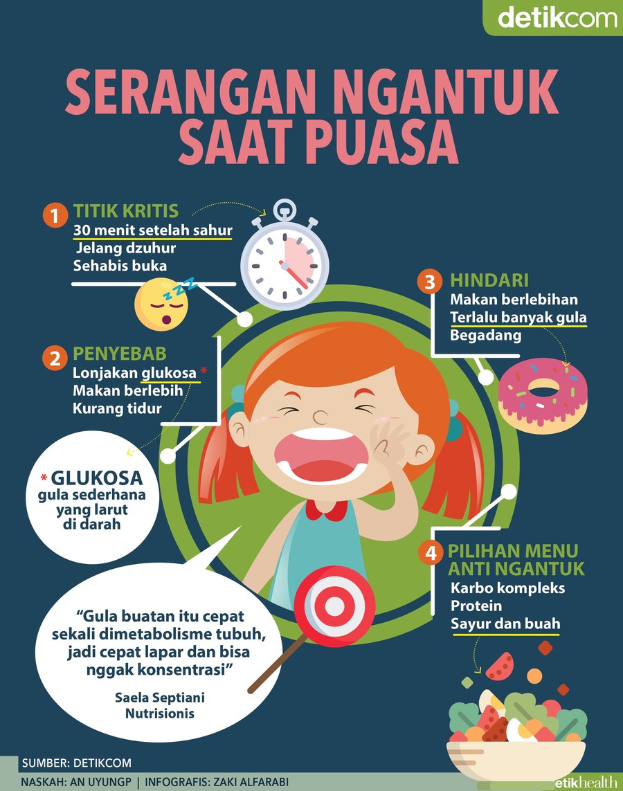 Infografis Mengapa Selalu Ngantuk Sehabis Sahur