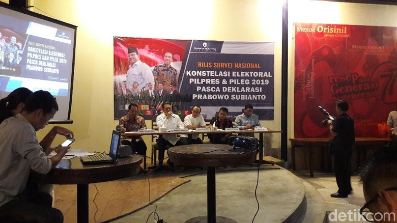 Survei Charta Politika: Jokowi 51,2%, Prabowo 23,3%, Gatot 5,5% Survei Charta Politika: Jokowi 51,2%, Prabowo 23,3%, Gatot 5,5%