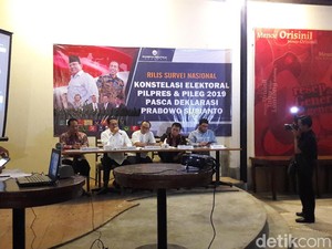 Charta Politika: AHY-Gatot-Anies Cawapres Terkuat di 2 Kubu