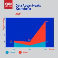 Jokowi Sebut Hoaks Tak Masuk Akal, Tapi 9 Juta Warga Percaya