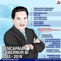 Agus Marto & Perubahan Rp 1.000 ke Rp 1 yang Belum Terwujud