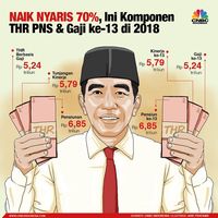 Suntikan THR Rp 35 T untuk Konsumsi yang Loyo