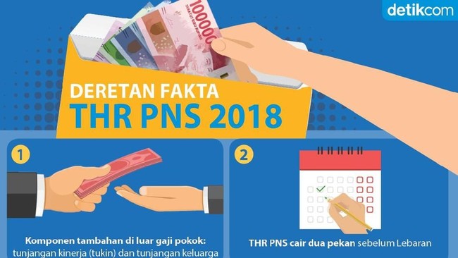 PNS Menang Banyak, THR Tahun Ini Plus-plus