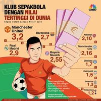Pangeran Arab Akan Beli Manchester United?