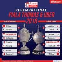 Jadwal Indonesia Di Perempatfinal Piala Thomas Dan Uber 2018