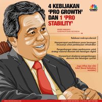 Dalam Hitungan Hari, Aturan Sukuk BI Meluncur