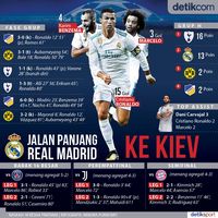 Road to Final Liga Champions 2017/2018: Real Madrid