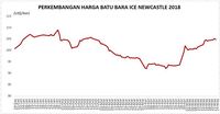 China Siap Intervensi Pasar, Harga Batu Bara Melunak
