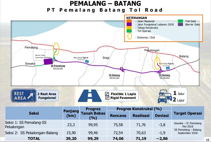 Ini Peta Tol Jalur Mudik Di Jawa Dan Sumatera